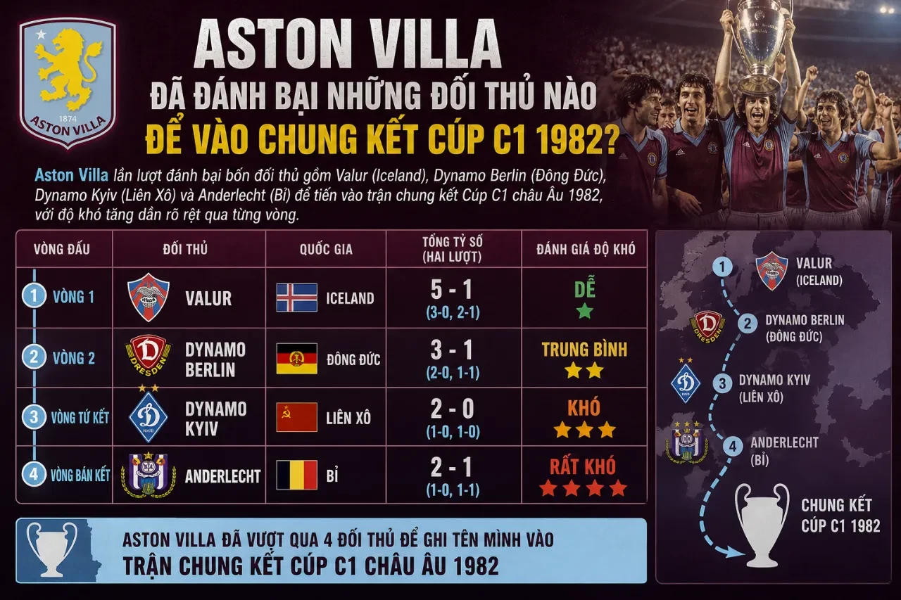Đội hình Aston Villa tranh chấp bóng nảy lửa trong hành trình tiến vào chung kết C1