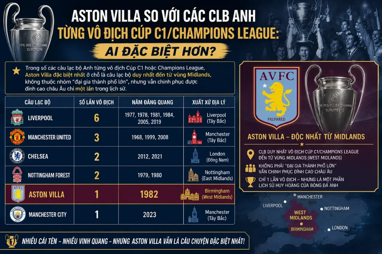 Hình ảnh chiếc cúp C1 châu Âu danh giá bên cạnh chiếc áo thi đấu truyền thống của Aston Villa
