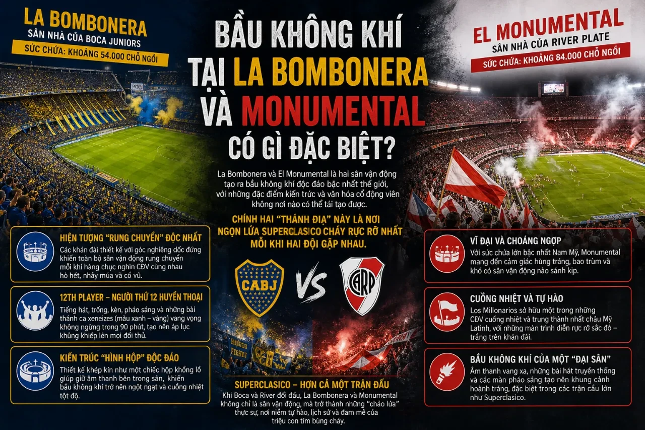 Bầu Không Khí Tại La Bombonera Và Monumental Có Gì Đặc Biệt?
