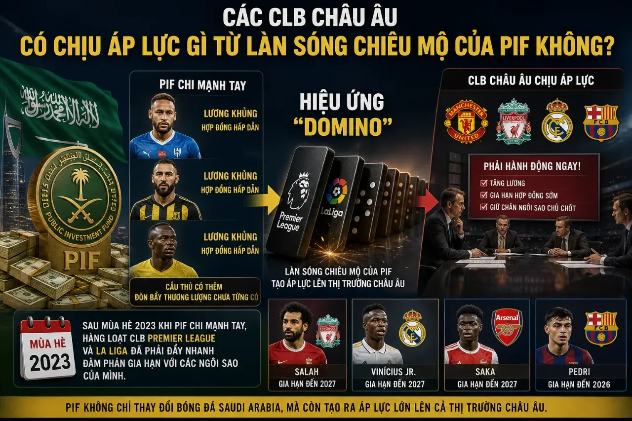 Cầu thủ các câu lạc bộ hàng đầu châu Âu trong một trận đấu đỉnh cao căng thẳng