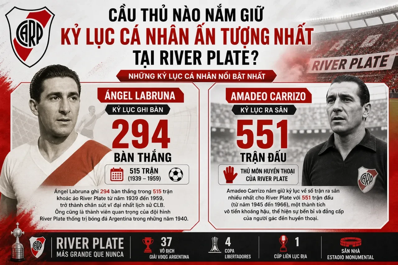 Chân dung các huyền thoại biểu tượng làm nên lịch sử hào hùng của đội bóng.