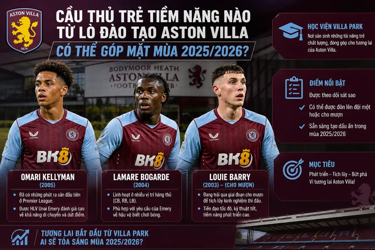 Đội Hình Aston Villa 2025/2026: Danh Sách Cầu Thủ Mới Nhất & Những Ngôi Sao Trụ Cột Không Thể Thiếu