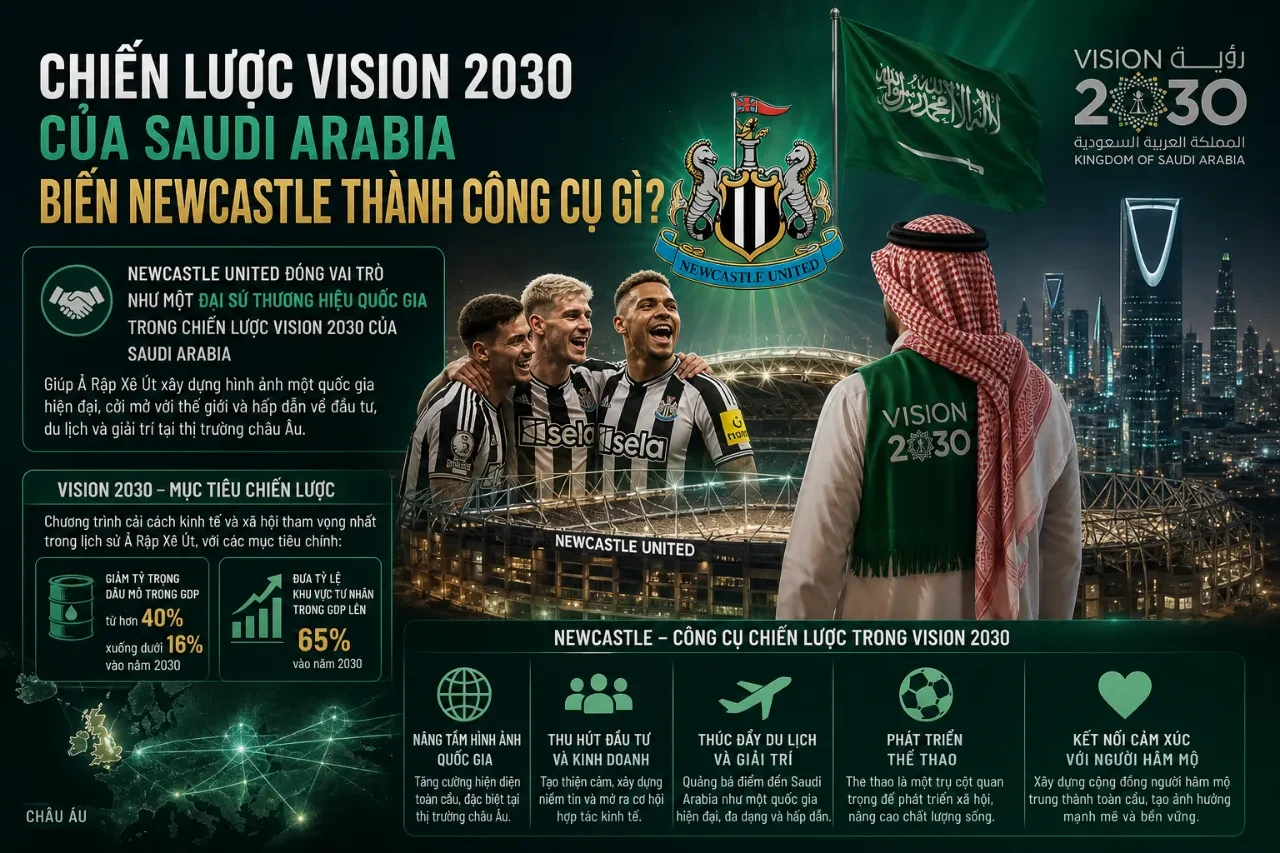 Quỹ PIF Sở Hữu Newcastle United Như Thế Nào? Giải Mã Mô Hình Cổ Phần & Nguồn Vốn 500 Tỷ USD
