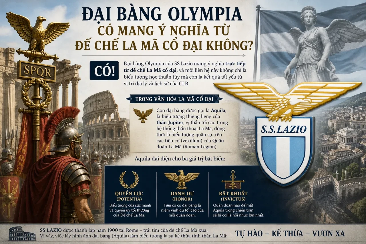 Bức phù điêu con đại bàng cờ hiệu tượng trưng cho sức mạnh đế chế La Mã cổ đại
