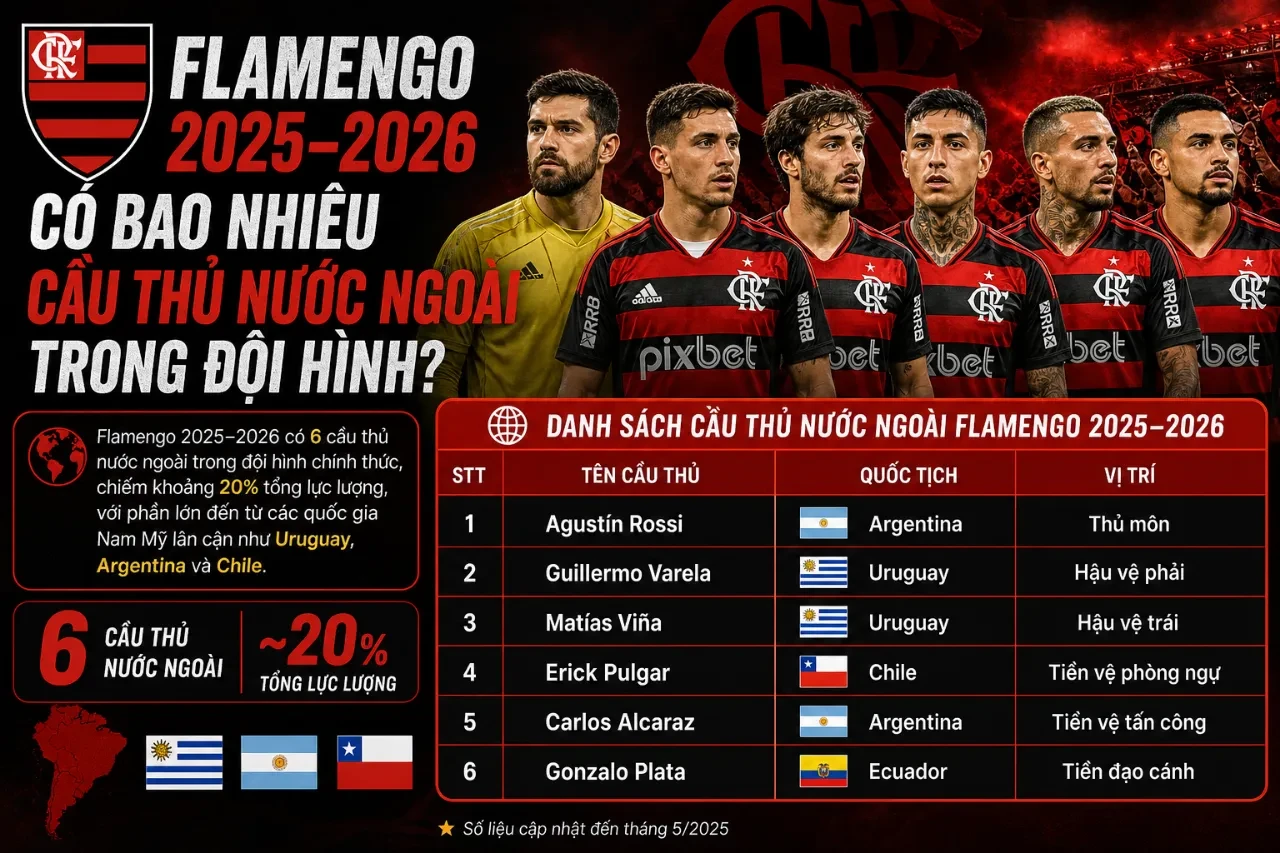 Đội hình thi đấu chính thức của Flamengo chụp ảnh lưu niệm trước trận đấu cúp lớn