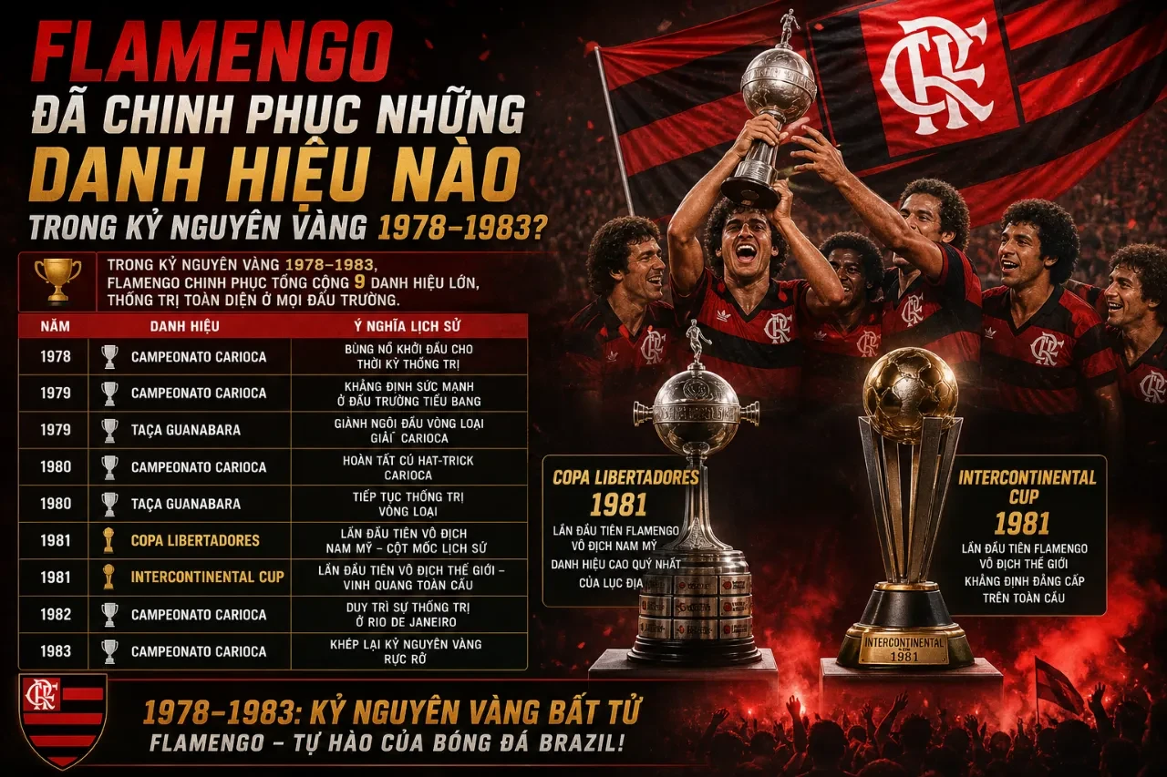 Các cầu thủ Flamengo ăn mừng chức vô địch Copa Libertadores cùng cúp vô địch thế giới