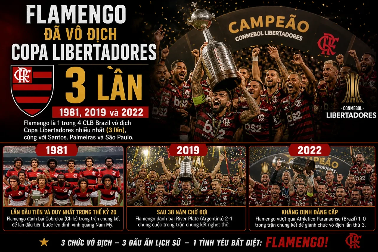 Đội hình Flamengo ăn mừng chiếc cúp vô địch Copa Libertadores danh giá