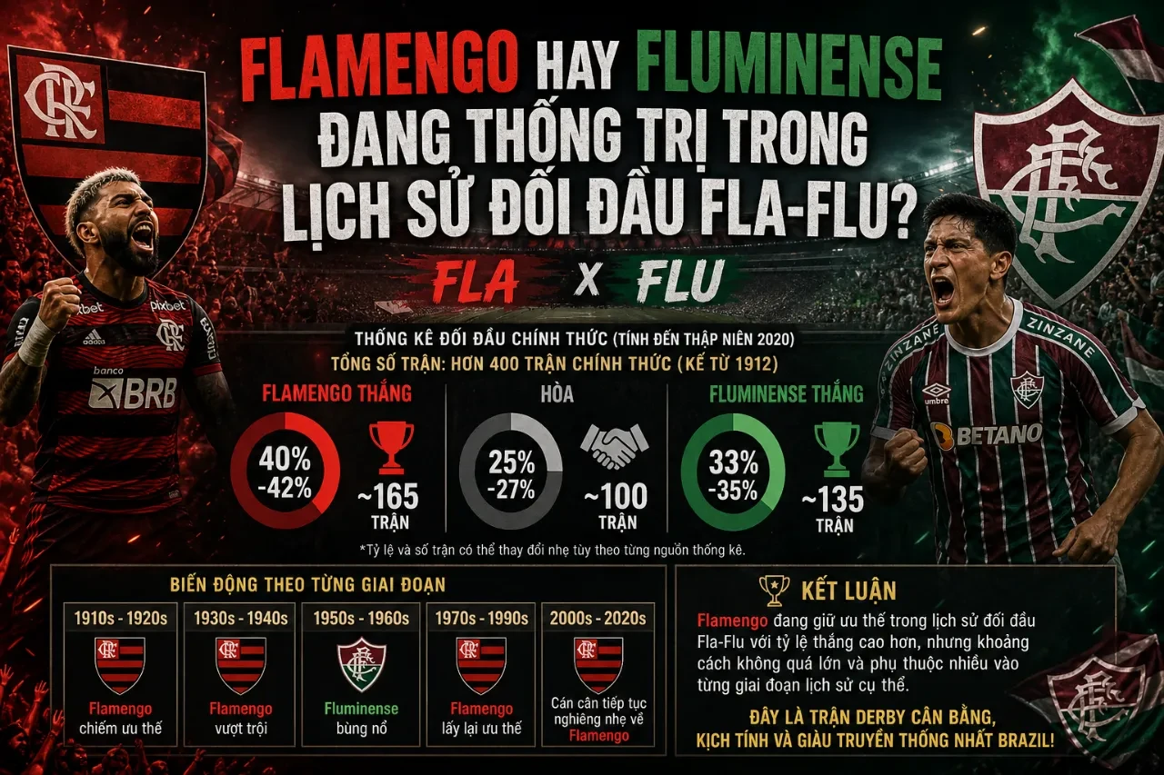 Trận cầu kịch tính nghẹt thở giữa các cầu thủ Flamengo và Fluminense trong trận derby Fla-Flu