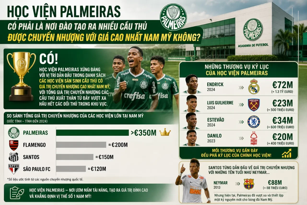 Cơ sở vật chất hiện đại bên trong học viện bóng đá trẻ Palmeiras.