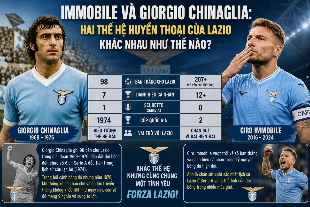 Hai tượng đài chân sút huyền thoại Ciro Immobile và Giorgio Chinaglia trong lịch sử câu lạc bộ Lazio