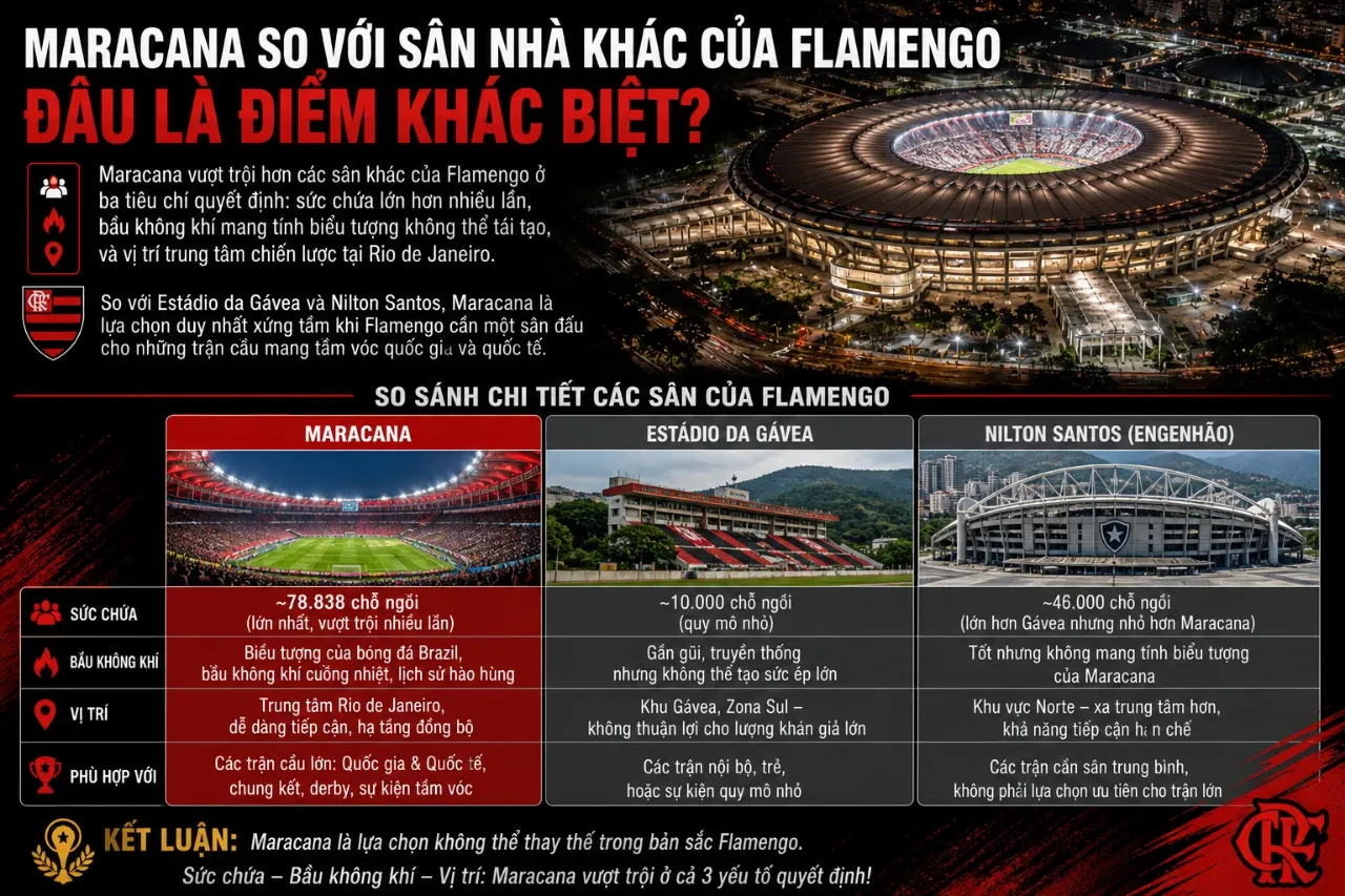 Sân vận động Maracana huyền thoại sáng rực ánh đèn trong một đêm thi đấu rực lửa