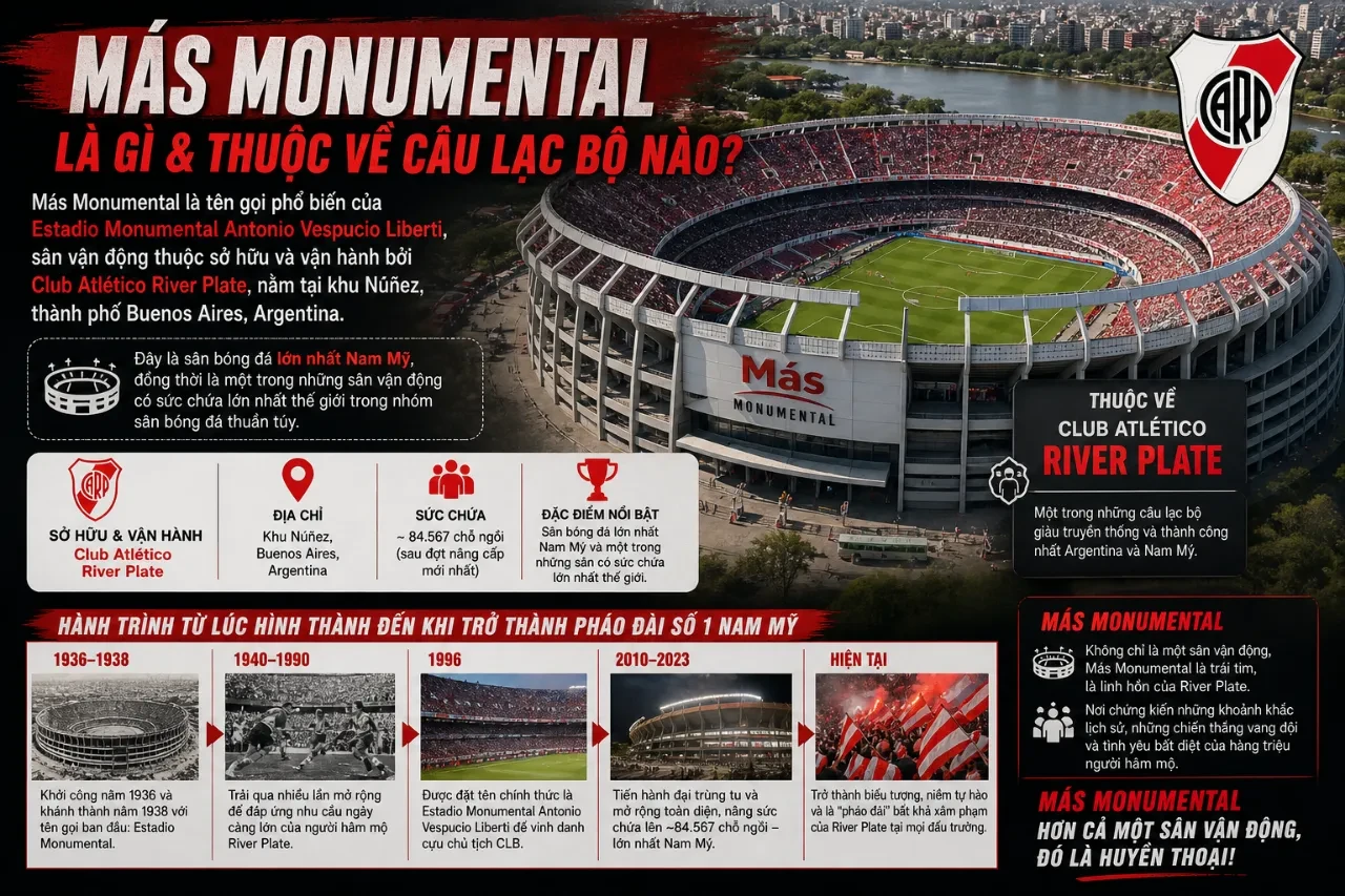 Khám Phá Más Monumental: Thánh Địa Bóng Đá & Pháo Đài Lớn Nhất Nam Mỹ Của River Plate