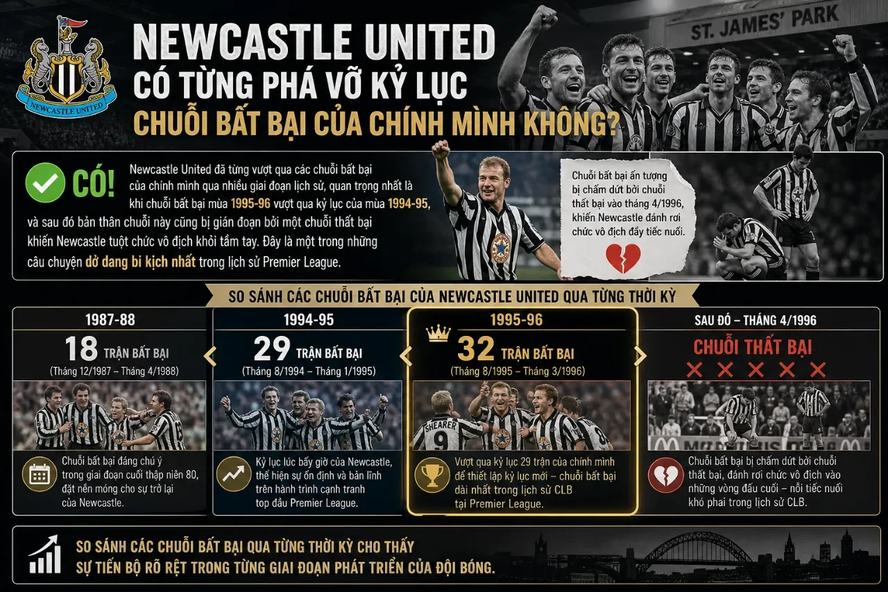 Pha giao bóng quyết liệt trên sân cỏ trong trận đấu đỉnh cao của Newcastle United