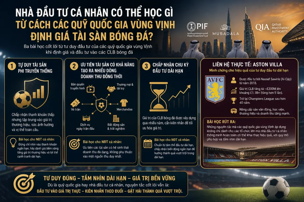 Tỷ Phú Nasser Al-Khelaifi Đã Xây Dựng Đế Chế Bóng Đá Như Thế Nào — Và Bài Học Đầu Tư Chiến Lược Từ Mô Hình Aston Villa