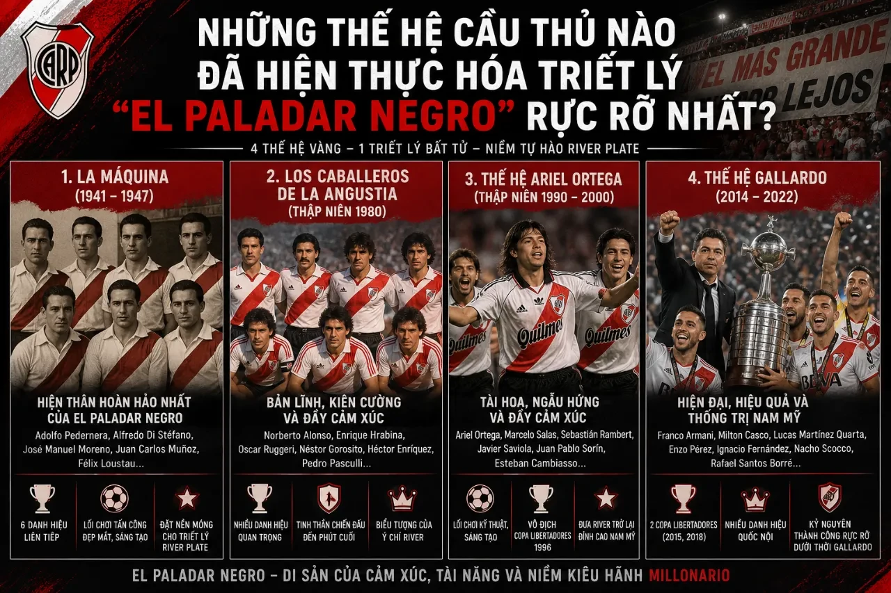 Những Thế Hệ Cầu Thủ Nào Đã Hiện Thực Hóa Triết Lý El Paladar Negro Rực Rỡ Nhất?