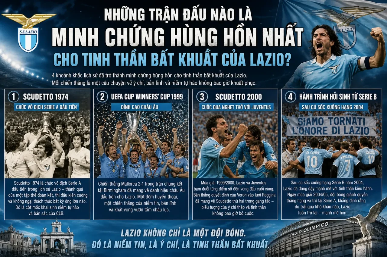 Khoảnh khắc cầu thủ Lazio ăn mừng chức vô địch vinh quang trên sân vận động Olimpico