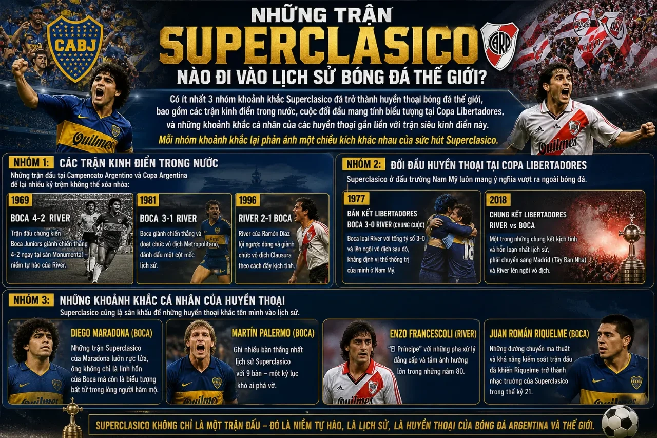 Những Trận Superclasico Nào Đi Vào Lịch Sử Bóng Đá Thế Giới?