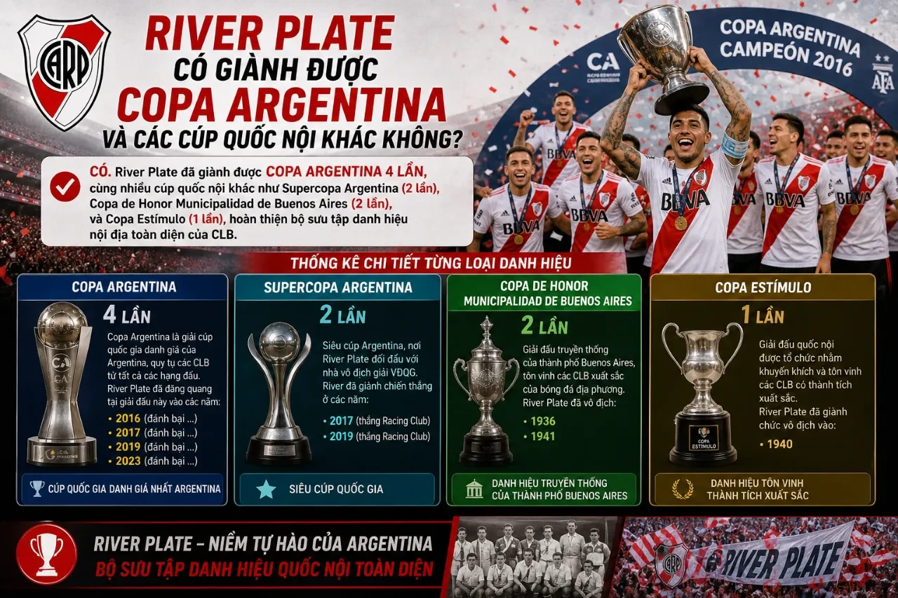 Đội hình River Plate nâng cao cúp vô địch Copa Argentina.