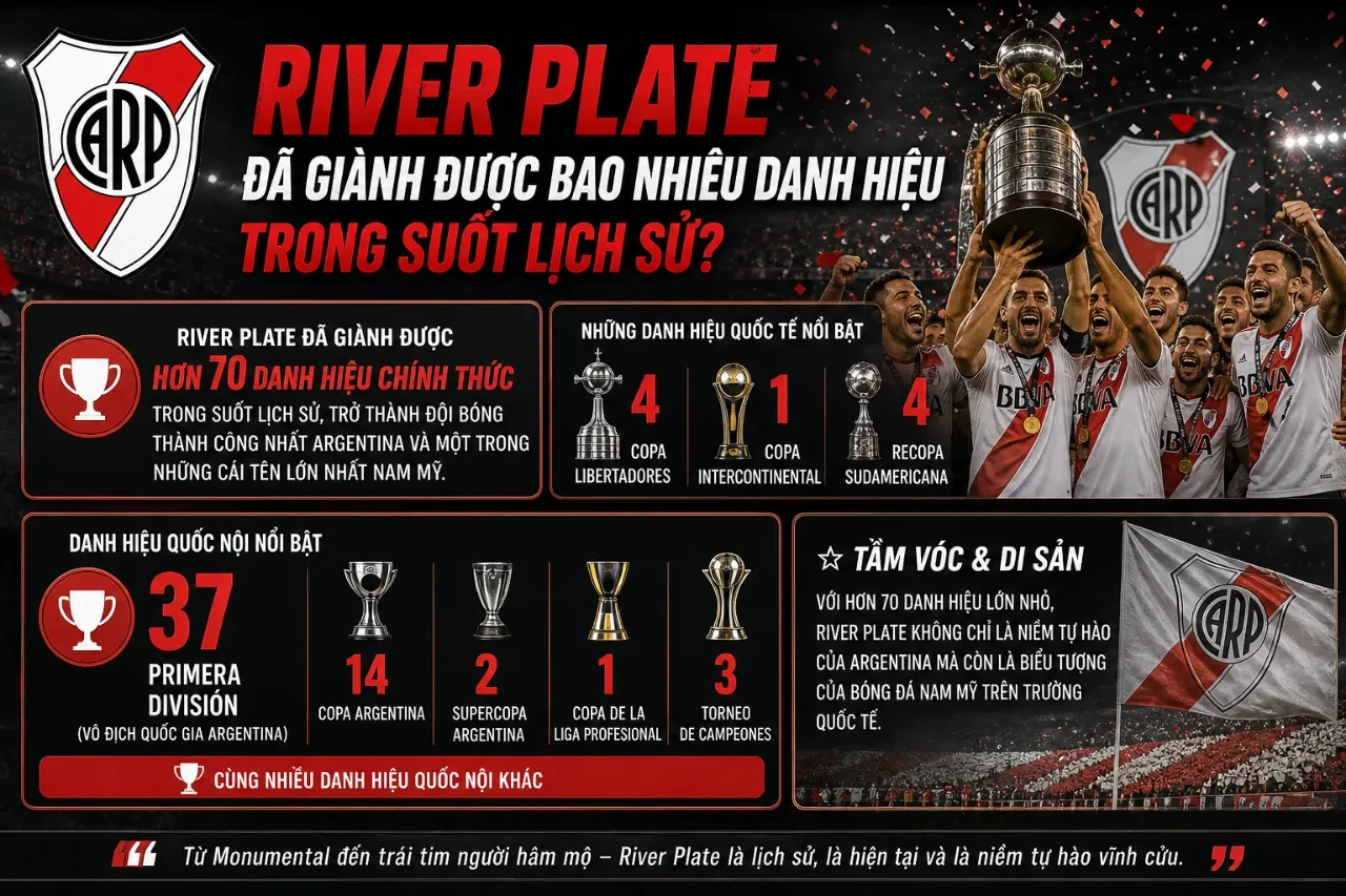 Tổng Hợp Danh Hiệu Câu Lạc Bộ River Plate: Từ Chức Vô Địch Quốc Nội Đến Vinh Quang Quốc Tế