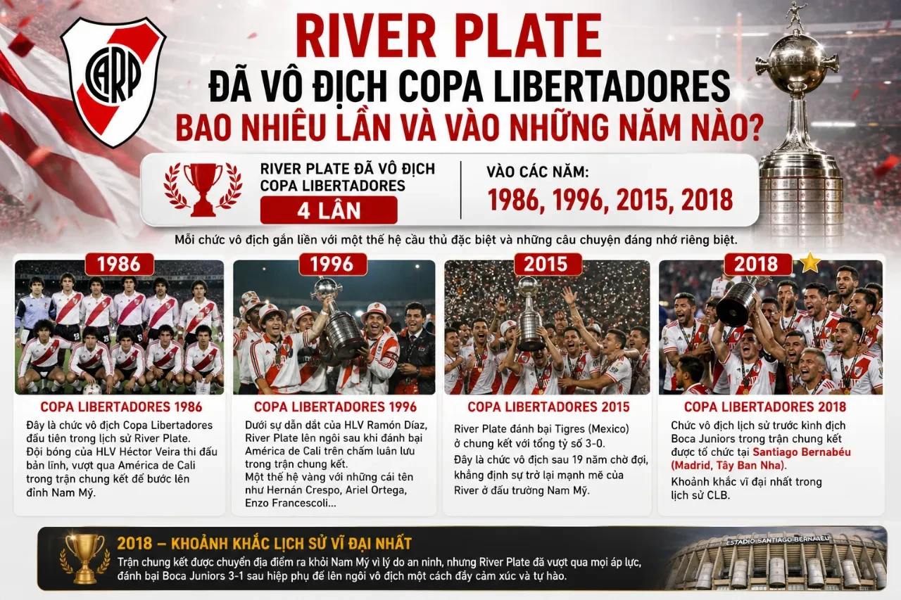 Khoảnh khắc ăn mừng chức vô địch Copa Libertadores của các cầu thủ River Plate.