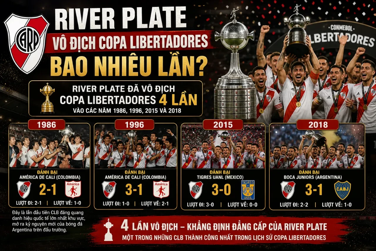 Cột mốc các lần đăng quang tại đấu trường danh giá nhất Nam Mỹ.