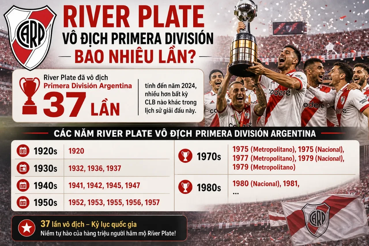 Thống Kê Thành Tích CLB River Plate: Toàn Bộ Danh Hiệu & Kỷ Lục Của Los Millonarios