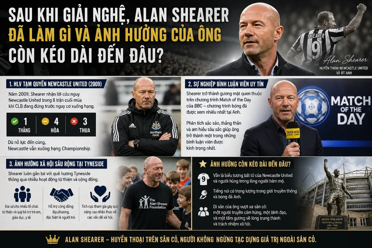 Khám Phá Huyền Thoại Alan Shearer: Từ Cỗ Máy Săn Bàn Đến Tượng Đài Bất Diệt Của Newcastle United