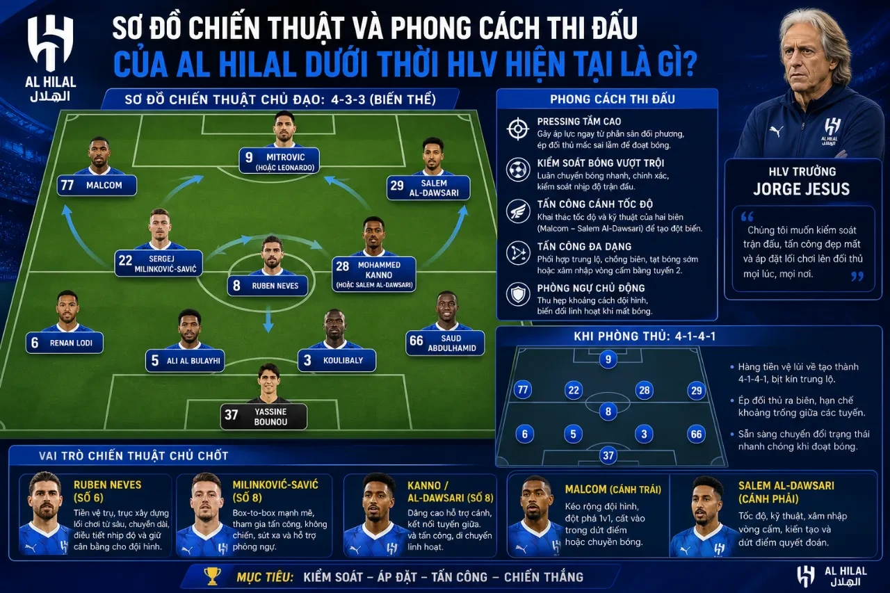 Cầu thủ Al Hilal thực hiện bài tập chiến thuật trên sân tập
