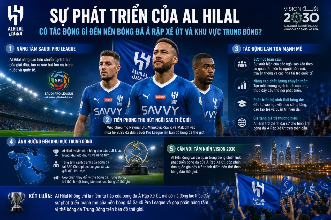 Sân vận động ngập tràn sắc xanh cổ vũ Al Hilal trong trận cầu sôi động tại khu vực Trung Đông