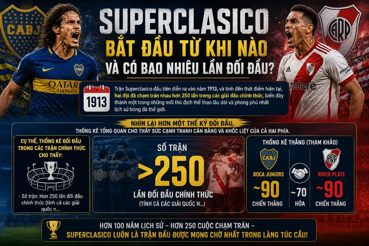 Superclasico Bắt Đầu Từ Khi Nào Và Có Bao Nhiêu Lần Đối Đầu?