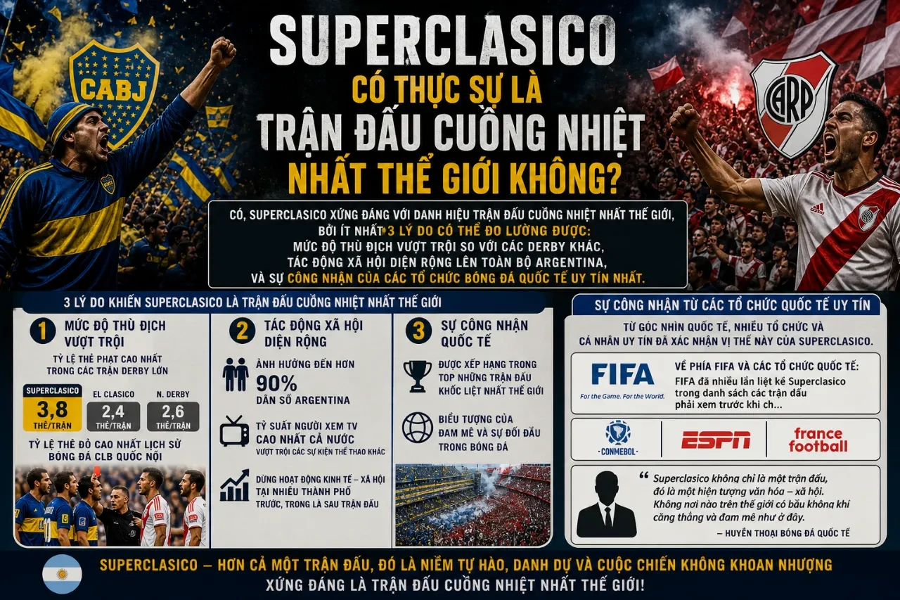 Superclasico Có Thực Sự Là Trận Đấu Cuồng Nhiệt Nhất Thế Giới Không?