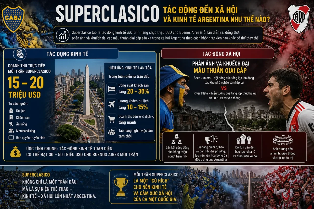 Superclasico Tác Động Đến Xã Hội Và Kinh Tế Argentina Như Thế Nào?