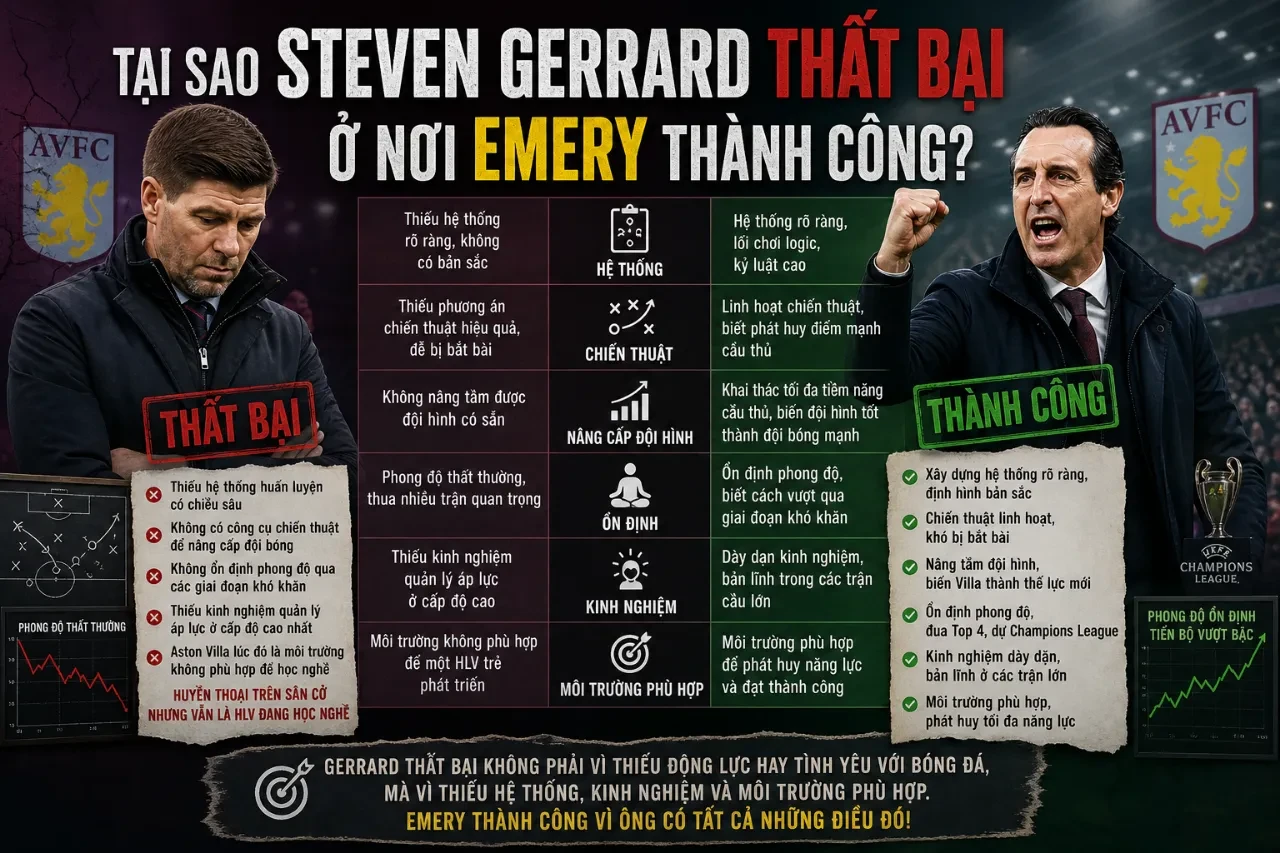 Unai Emery – Kiến Trúc Sư Lột Xác Aston Villa: Từ Vùng Xuống Hạng Đến Đỉnh Cao Champions League