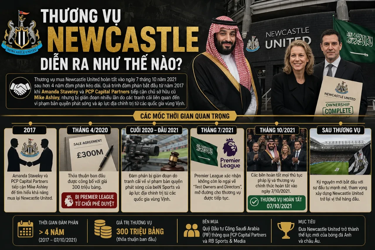 Đại diện ban lãnh đạo liên minh đầu tư ra mắt sau khi hoàn tất thương vụ mua lại Newcastle United