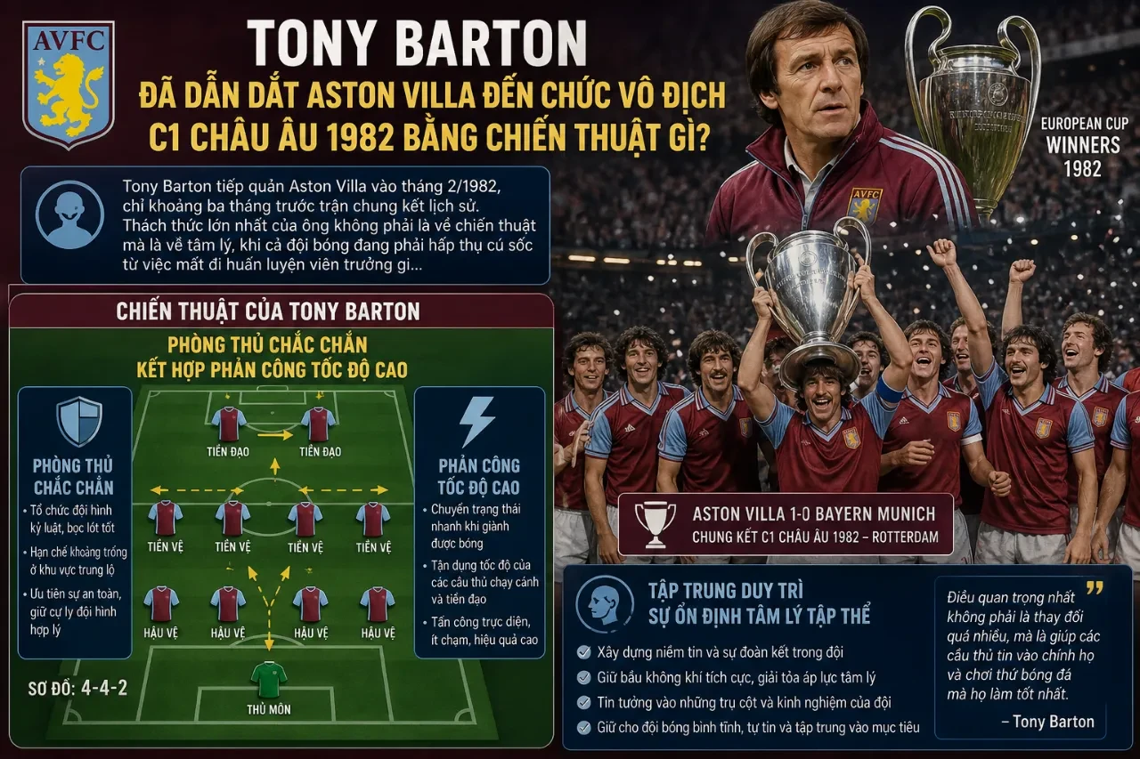 Kỷ Lục Vô Địch Cúp C1 Châu Âu 1982 Của Aston Villa: Chiến Tích Huy Hoàng Không Thể Lãng Quên
