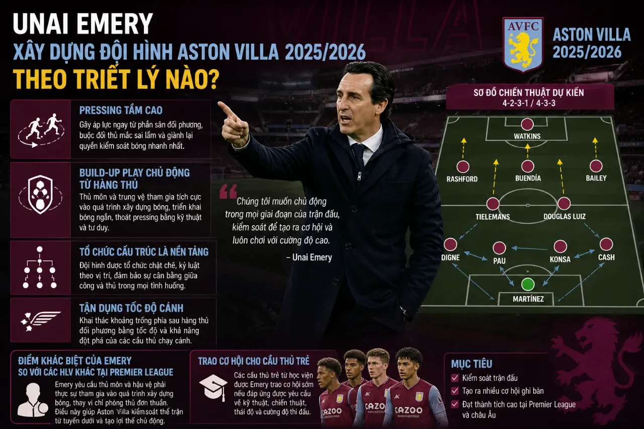 Huấn luyện viên Unai Emery trực tiếp trao đổi và chỉ đạo chiến thuật trên sân tập Villa Park
