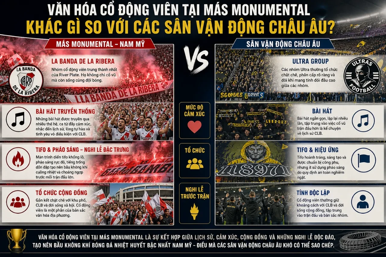 Không khí cổ vũ sôi động của cổ động viên River Plate tại khán đài