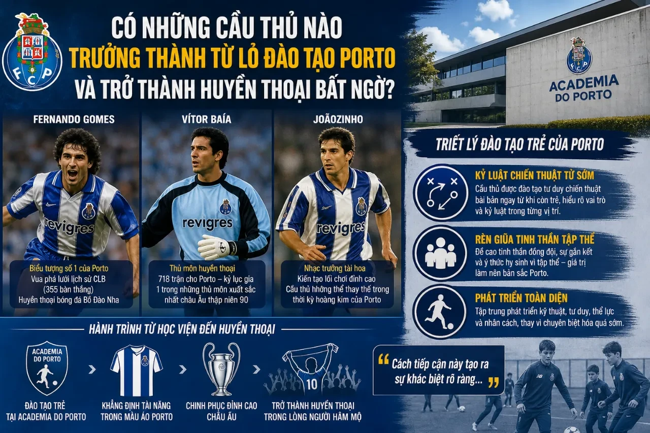Các cầu thủ trẻ trưởng thành từ lò đào tạo trứ danh Académia do Porto