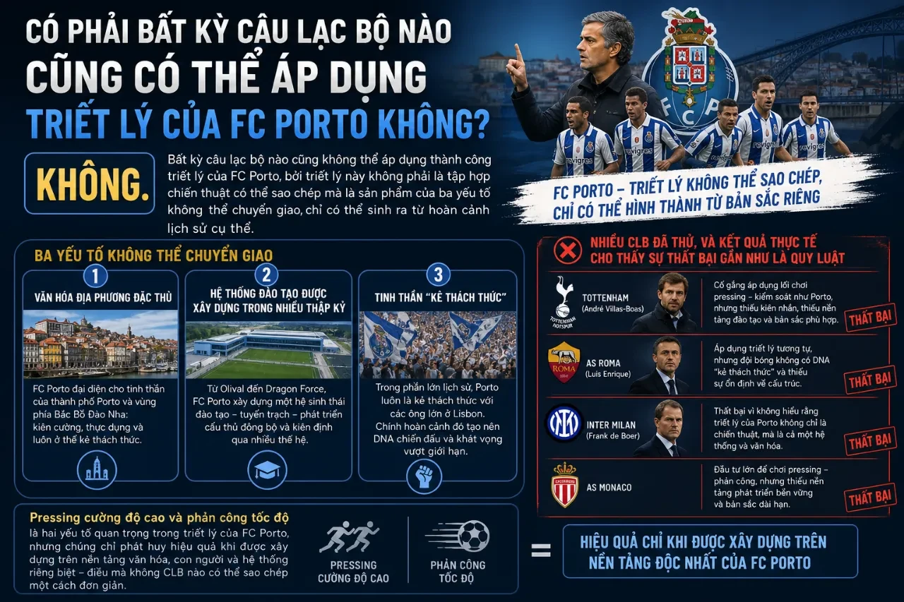 FC Porto – Khi Bản Sắc Thành Phố Cảng Vươn Lên Thách Thức Quyền Lực Thủ Đô và Triết Lý Bóng Đá Không Thể Sao Chép
