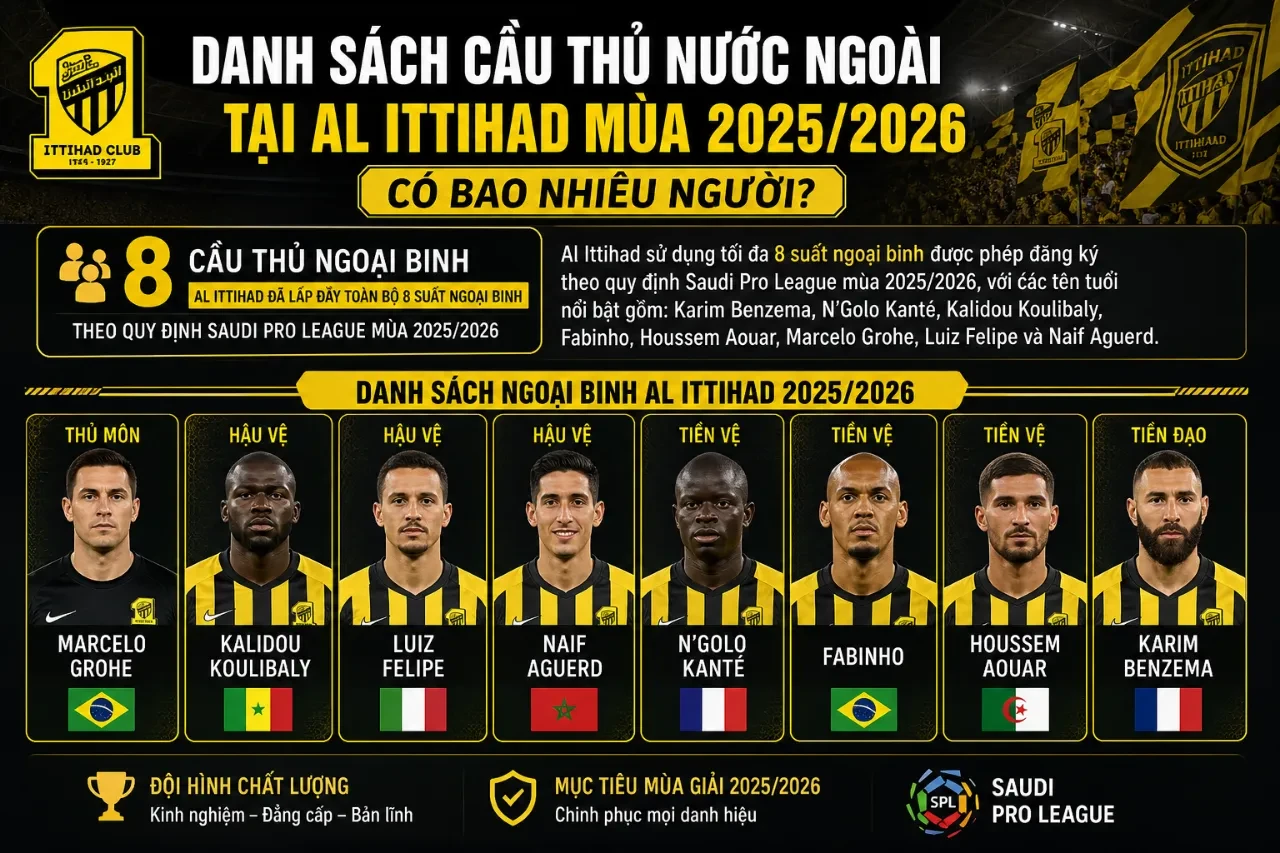 Thủ môn Predrag Rajković cùng các ngoại binh Al Ittihad tích cực khởi động trên sân tập
