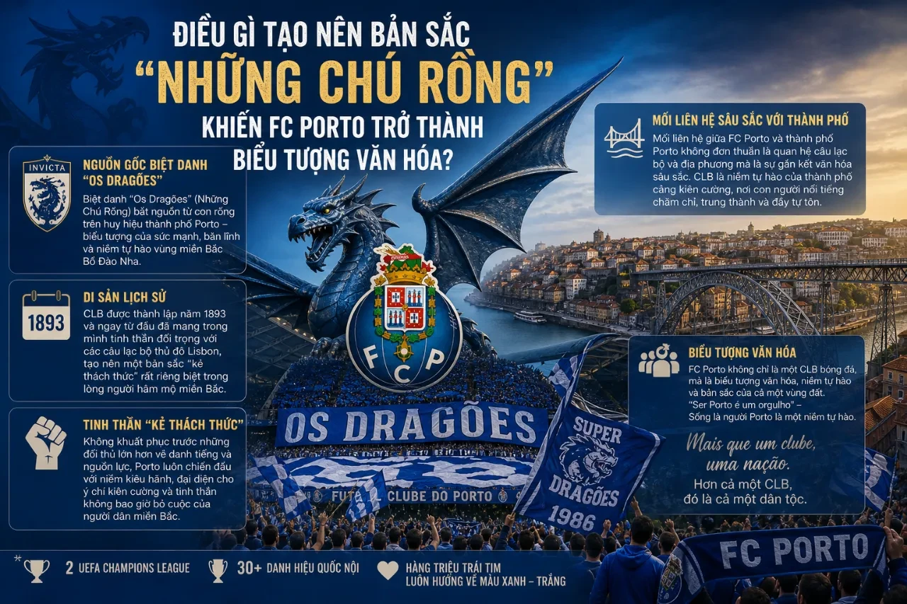 Biểu tượng con rồng kiêu hãnh thể hiện bản sắc văn hóa đặc trưng của FC Porto