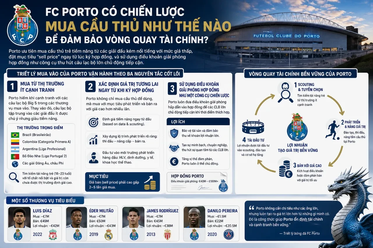 Đội ngũ tuyển trạch viên FC Porto trao đổi công việc tìm kiếm tài năng trẻ tại Nam Mỹ
