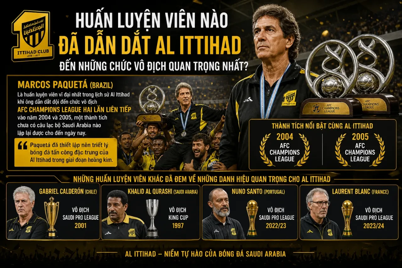 HLV Nuno Espírito Santo ăn mừng chức vô địch Saudi Pro League cùng các học trò Al Ittihad