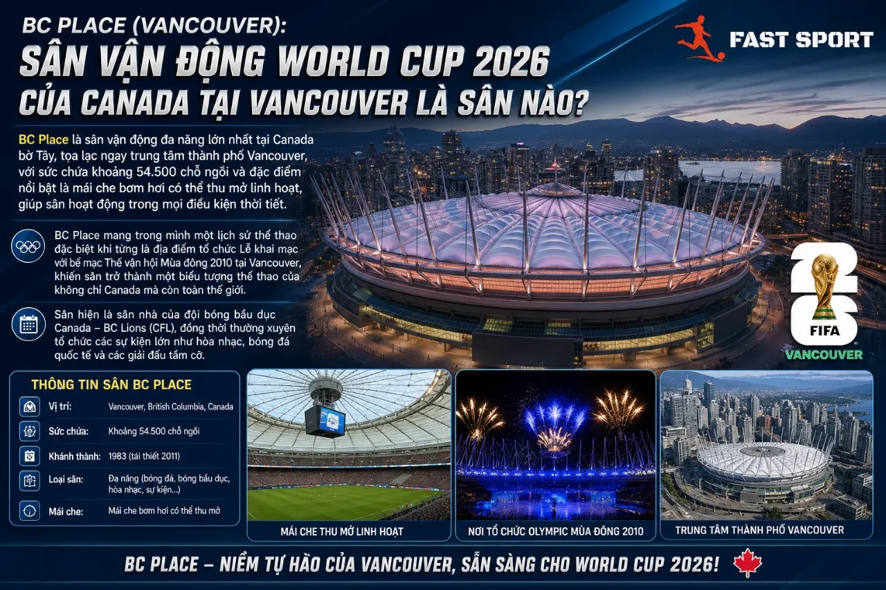 Hệ thống cấu trúc vòm mái che bơm hơi hiện đại của sân vận động đa năng BC Place tại thành phố Vancouver