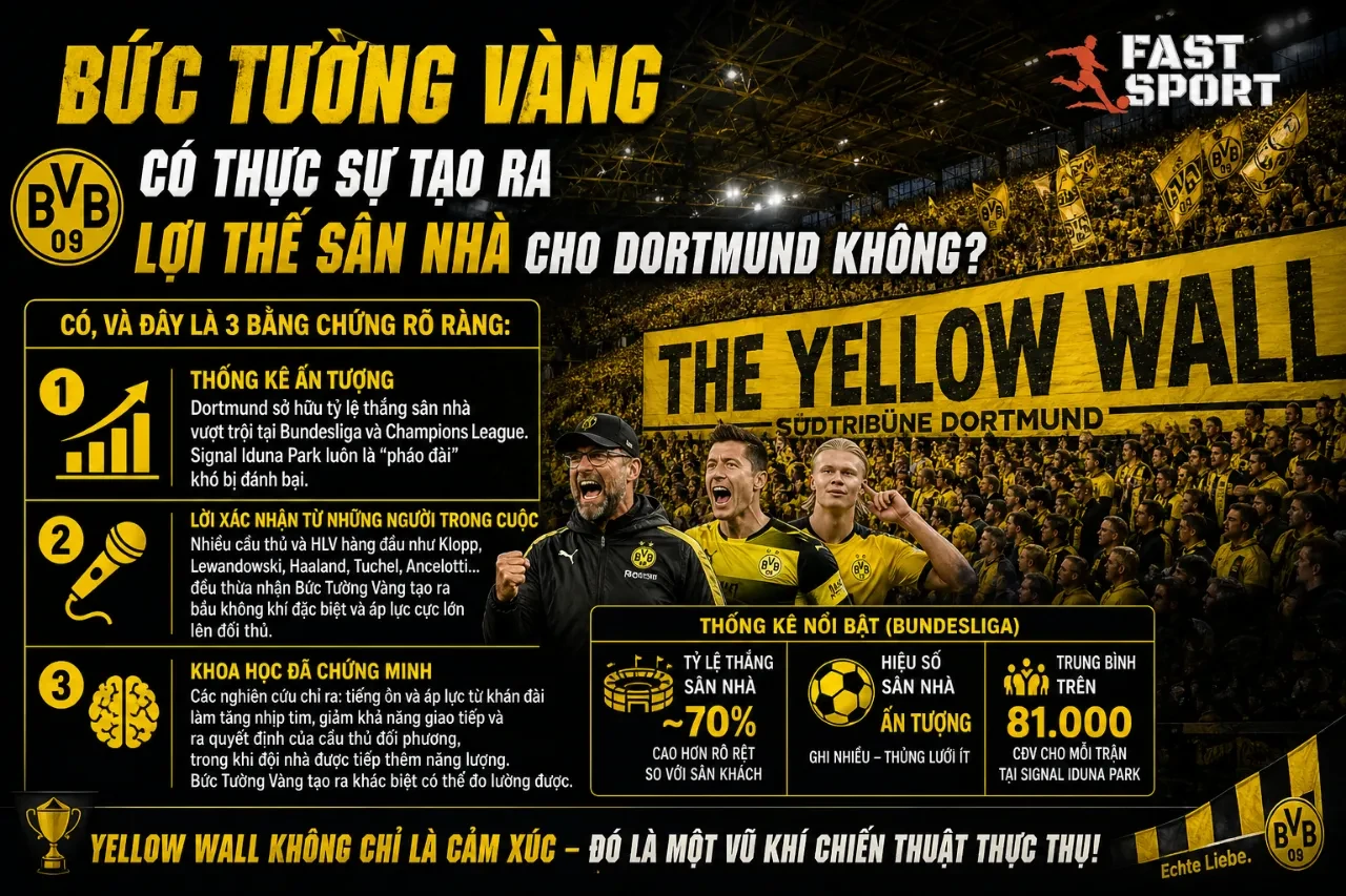 Cổ động viên Dortmund tạo nên Bức Tường Vàng rực rỡ tại khán đài phía Nam