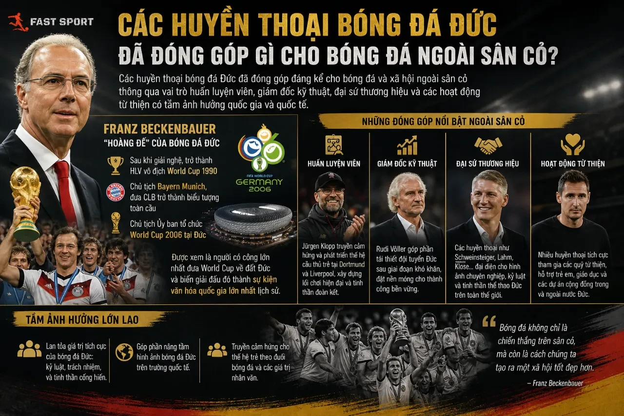 Cựu danh thủ Đức tham gia các hoạt động quản lý bóng đá chuyên nghiệp và công tác xã hội sau khi giải nghệ