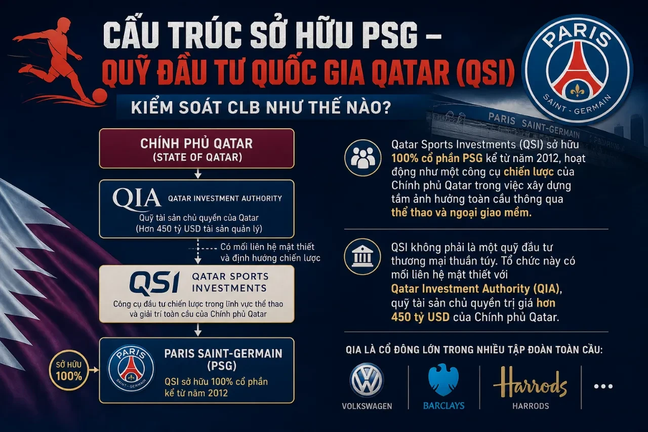 Toàn cảnh phòng họp ban lãnh đạo cấp cao của câu lạc bộ Paris Saint-Germain và tập đoàn QSI