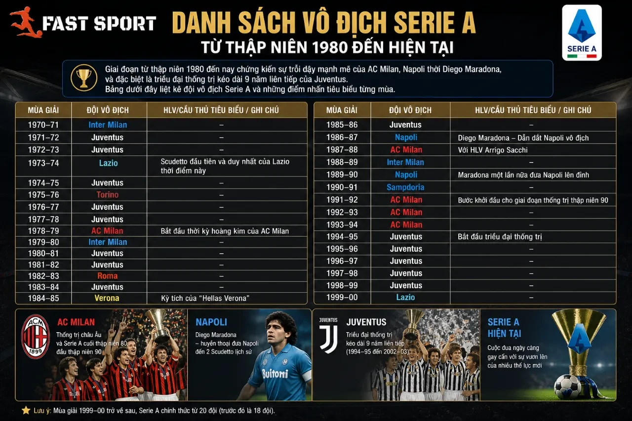Cầu thủ và người hâm mộ ăn mừng chức vô địch Scudetto danh giá trên sân cỏ Serie A