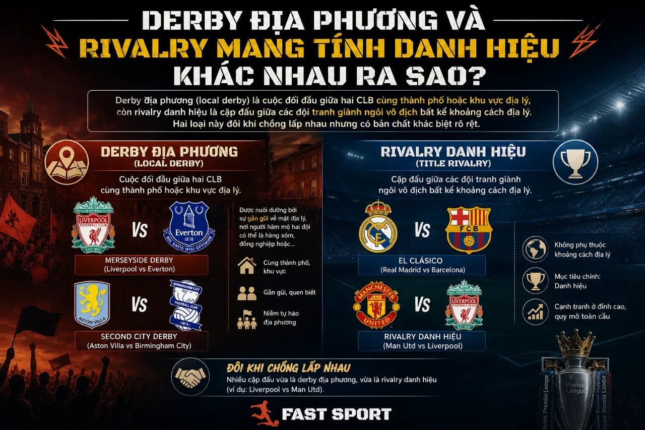 Cổ động viên hai đội bóng kình địch tạo nên bầu không khí đối lập rực lửa trên khán đài giải Ngoại hạng Anh