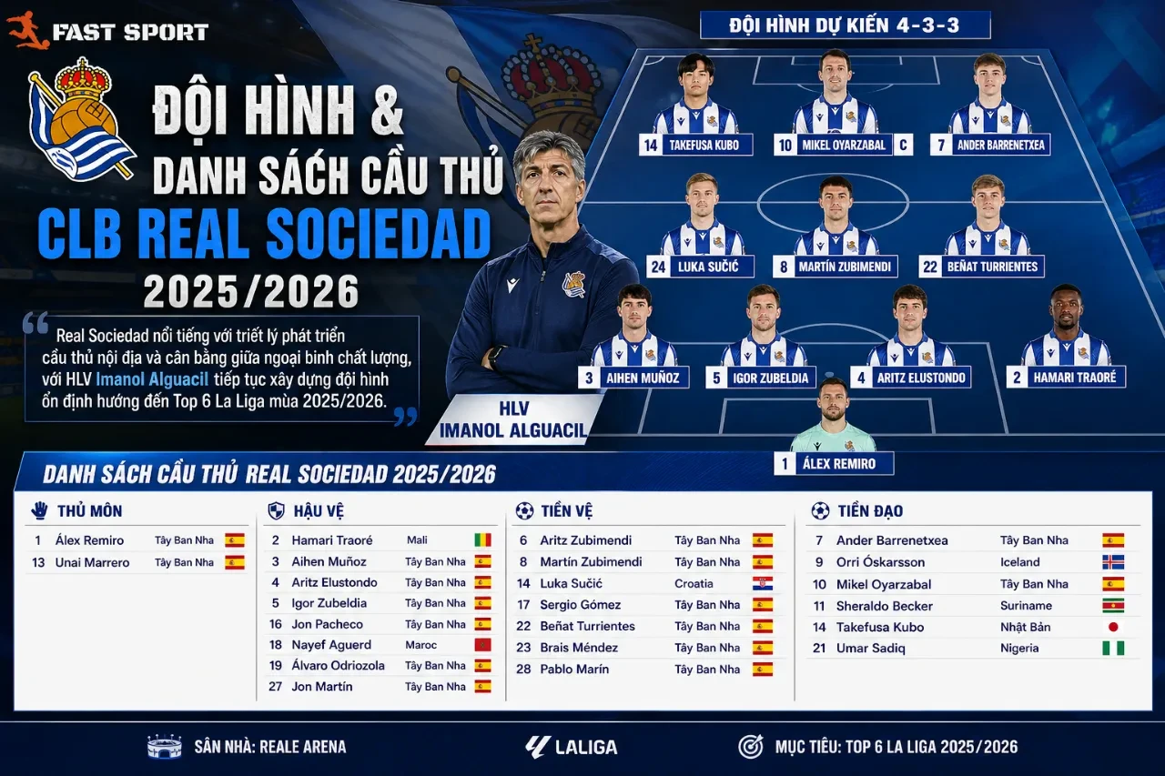 Hệ thống cơ sở vật chất và sân tập luyện khang trang hiện đại của câu lạc bộ Real Sociedad